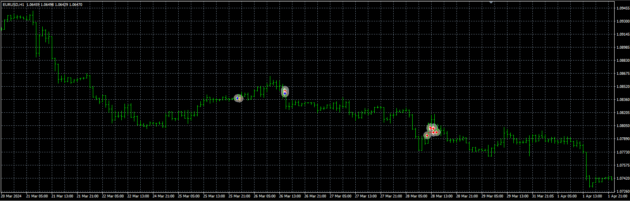 Wall Street Scalper EA V2.2 MT4 NoDLL