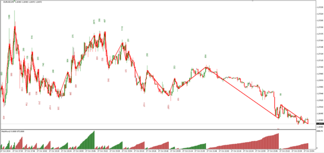 Weis Wave with Alert Indicator MT4 No DLL