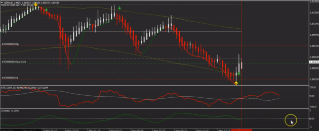 XTURBO Strategy Indicator V3.3 MT4