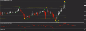 XTURBO Strategy Indicator V3.3 MT4