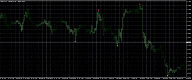 Z TURBO V2 INDICATOR MT4