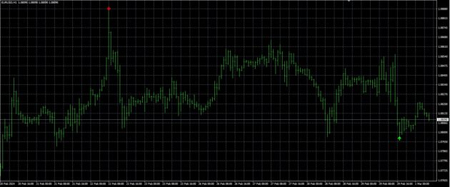 Z TURBO V2 INDICATOR MT4