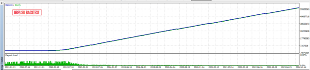 A1 Forex Robot EA V2.0 MT5