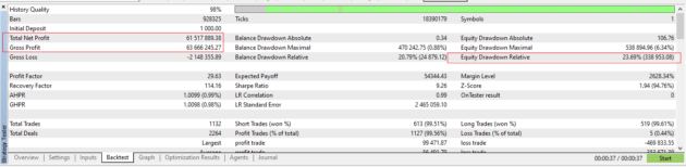 A1 Forex Robot EA V2.0 MT5