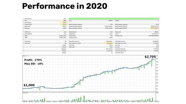 AI for Gold EA MT5