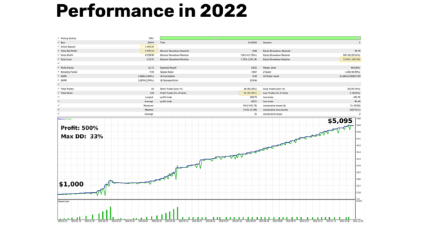 AI for Gold EA MT5