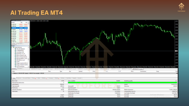 AI Trading EA V1.0 M4