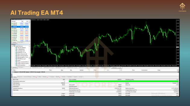 AI Trading EA V1.0 M4