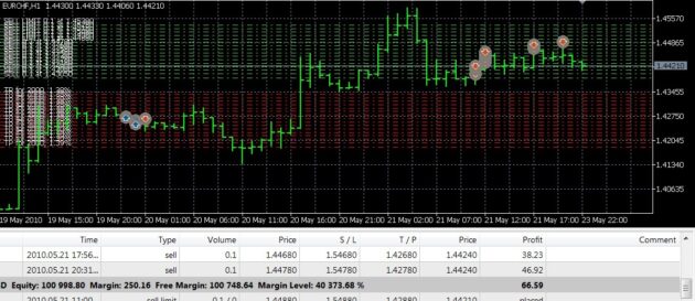 Al Grid Trading EurChf H1 EA V1.0 MT5