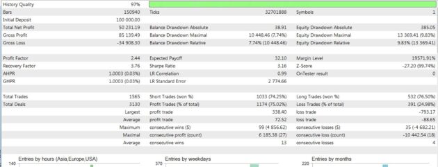 Al Grid Trading EurChf H1 EA V1.0 MT5