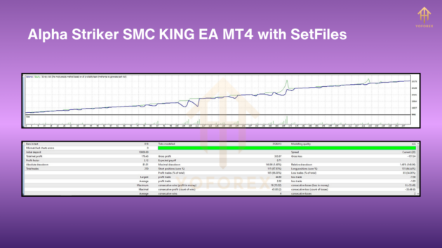 Alpha Striker SMC KING EA with SetFiles