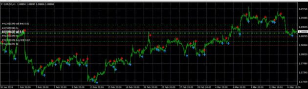 AIzig Indicator MT4