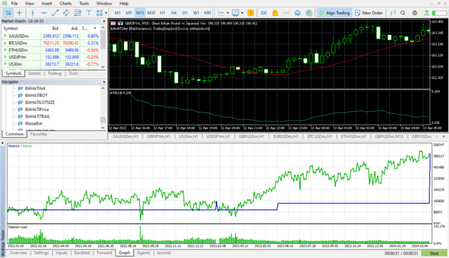Bahati Art EA V1.0 MT5