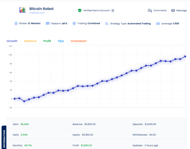 Bitcoin Robot EA V3.0 MT5