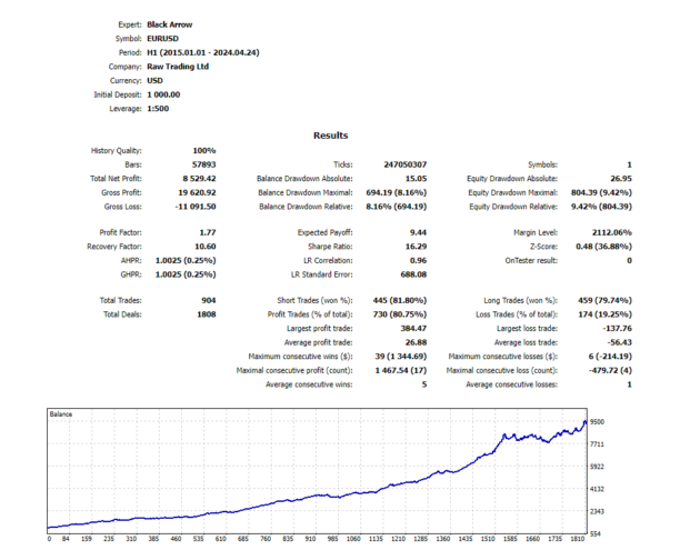 Black Arrow EA V1.0 MT5