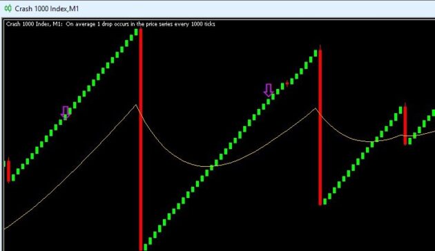 Boom and Crash Spike Indicator NonRepaint V1.0 MT5