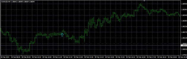 SnD&Bow Indicator MT4