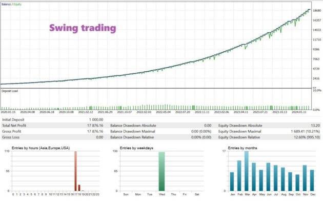 Brent Oil EA V1.0 MT5