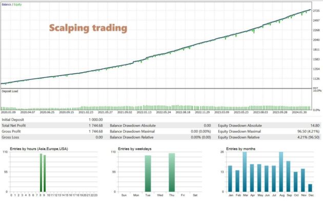 Brent Oil EA V1.0 MT5