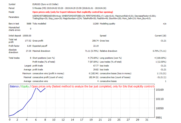 Crypto Scalper EA MT4