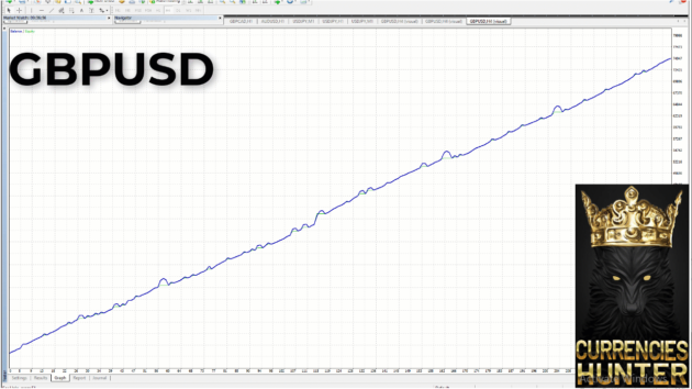 Currencies Hunter EA V1.3 MT4