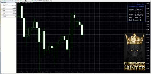 Currencies Hunter EA V1.3 MT4