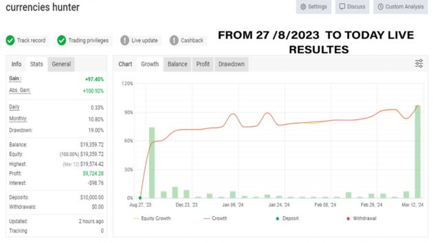 Currencies Hunter EA V1.3 MT4