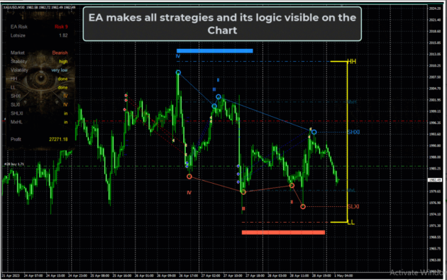 CyberVision EA V1.1 MT5