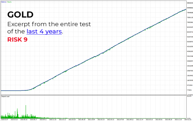 CyberVision EA V1.1 MT5