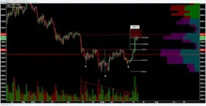 X-DAILY TARGETS Indicator MT4