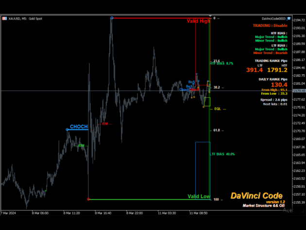 DaVinci Code EA V1.5 MT5