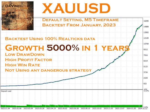 DaVinci Code EA V1.5 MT5