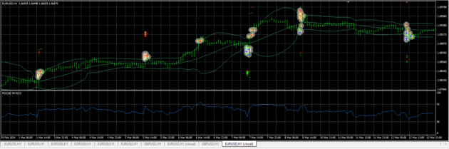 Doctor Strange EA MT4 with SetFile