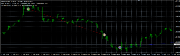 EA Driver EURUSD MT4