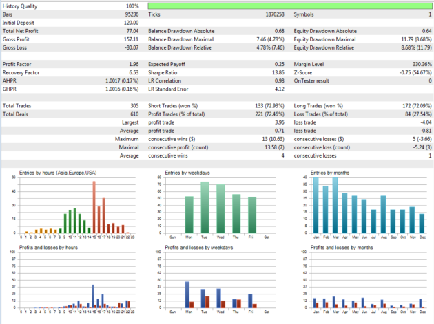 Dual Scalper Gold FX EA V1.10 MT5