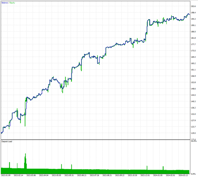 Dual Scalper Gold FX EA V1.10 MT5