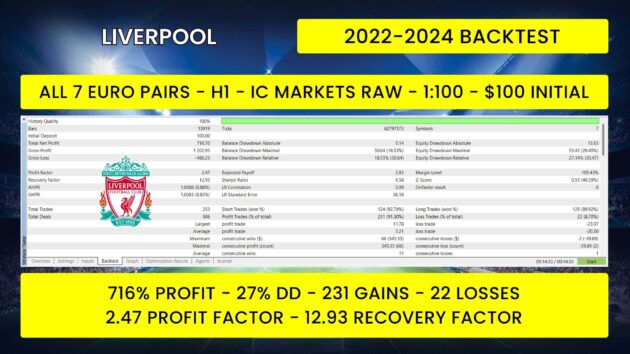 EA Liverpool Sale1 V1.0 MT5