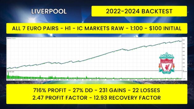 EA Liverpool Sale1 V1.0 MT5