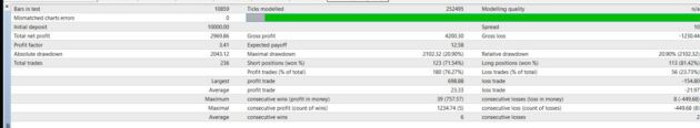 EA scalper Angel MT4