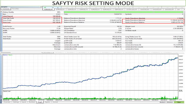 EA Trend Following Passed FTMO Challenge V3.0 MT5