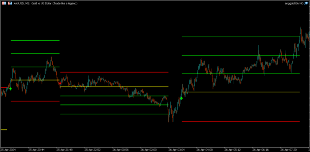 Eng Gold Indicator V1.0 MT5