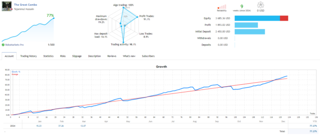 Euro Dealer EA V1.36 MT5