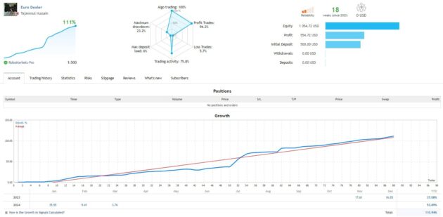 Euro Dealer EA V1.36 MT5