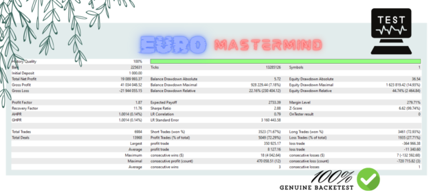 Euro Mastermind EA V1.0 MT5