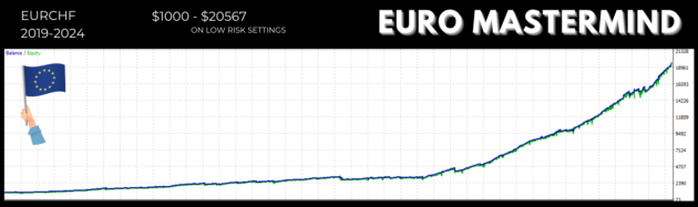 Euro Mastermind EA V1.0 MT5