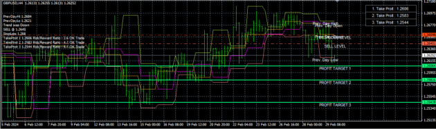 Fibocalc Indicator MT4