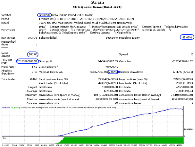 Force EA V1.1 MT4