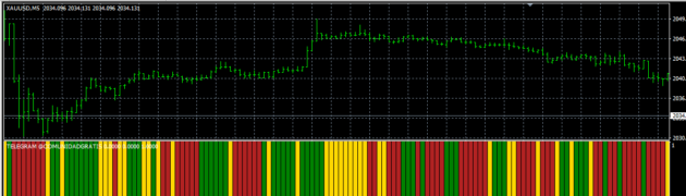 FOREX ARCHIVOS SYSTEM Indicator MT4