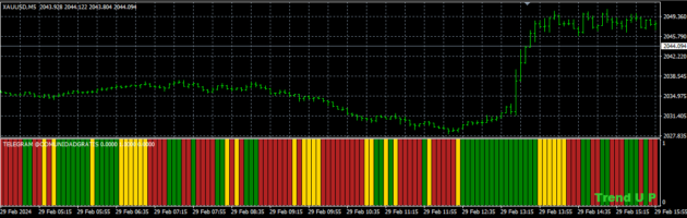 FOREX ARCHIVOS SYSTEM Indicator MT4