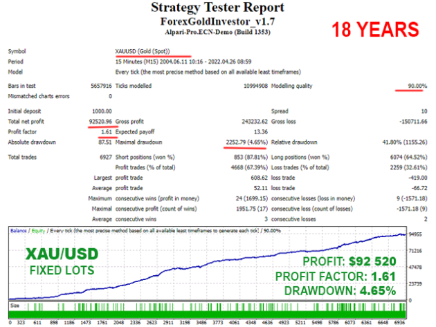 Forex GOLD Investor EA V1.94 MT4